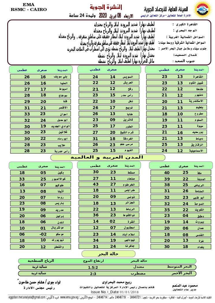 اخبار طقس الاربعاء 8 ابريل 2020 النشرة الجوية فى مصر و الدول العربية و العالمية