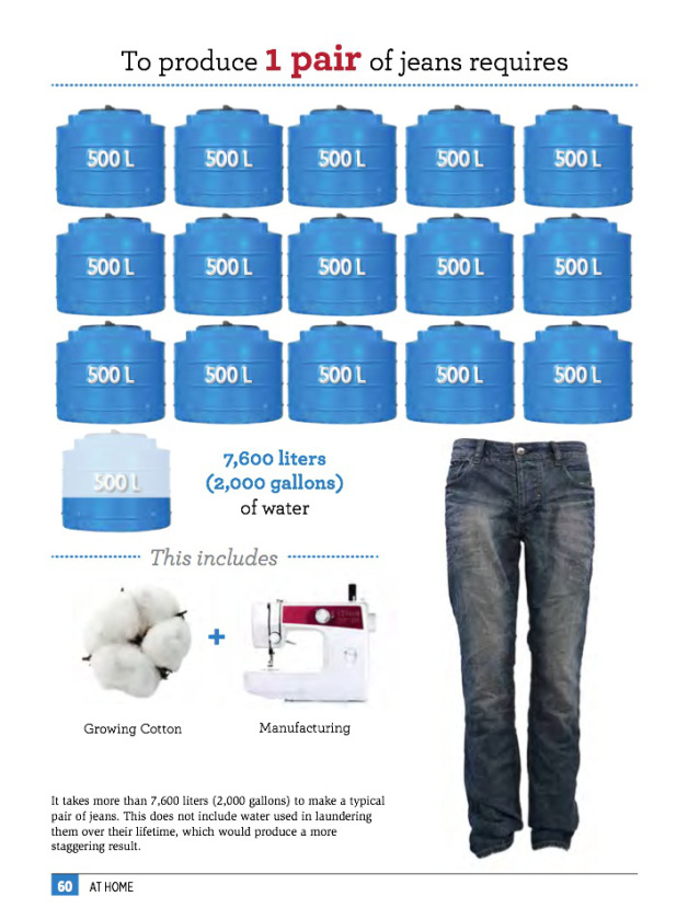 Tangible Virtual Water Your Clothes' Water Footprint