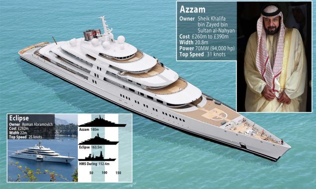 azzam yacht length