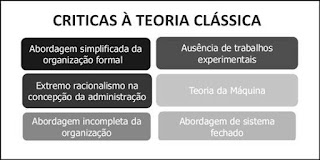 Críticas à teoria clássica da administração