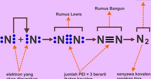 Contoh Soal Ikatan Kovalen Tunggal Rangkap Dua Dan Rangkap Contoh Soal Ikatan Kovalen Tunggal Rangkap Dua Dan Rangkap