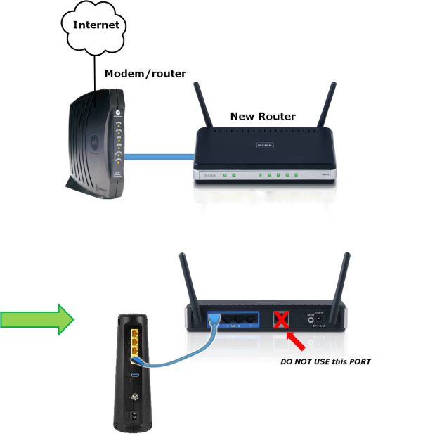 How To Connect DLink Wireless Router To Computer