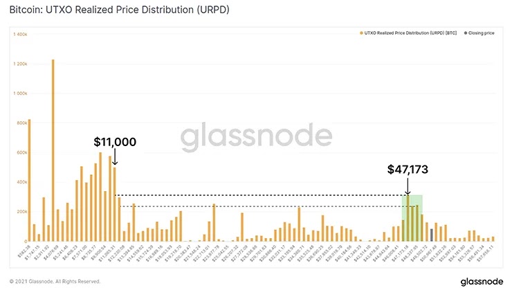 Метрика компании Glassnode 2 Метрика Glassnode 2