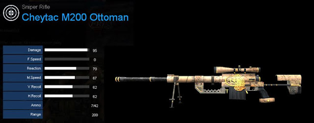 Detail Statistik Cheytac M200 Ottoman