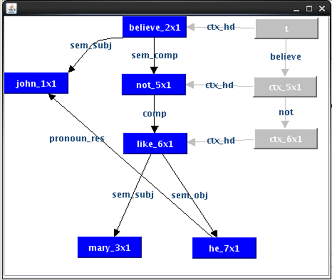 Logic ForAll: Semantic Graphs and Examples