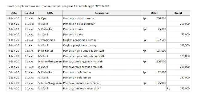 Beranda Akuntansi Keuangan Sistem Kas Kecil Imprest Fund System Fluktuating Fund System Perannya Dalam Menjaga Aset Perusahaan