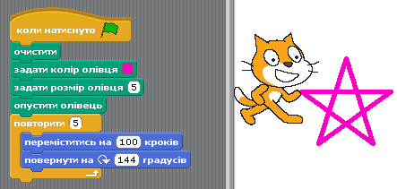 Блог Валентини Іванівни: Малювання фігур в Scrаtсh