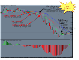 90 pips en forex
