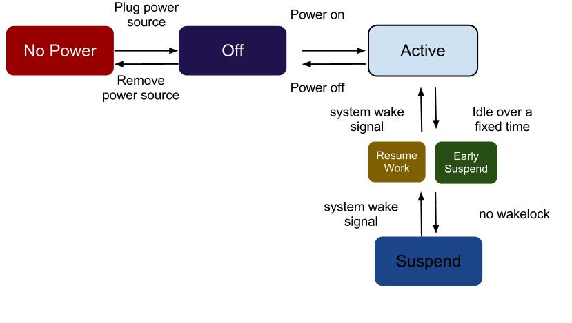 Joe's Blog----TECH: Android Power Management