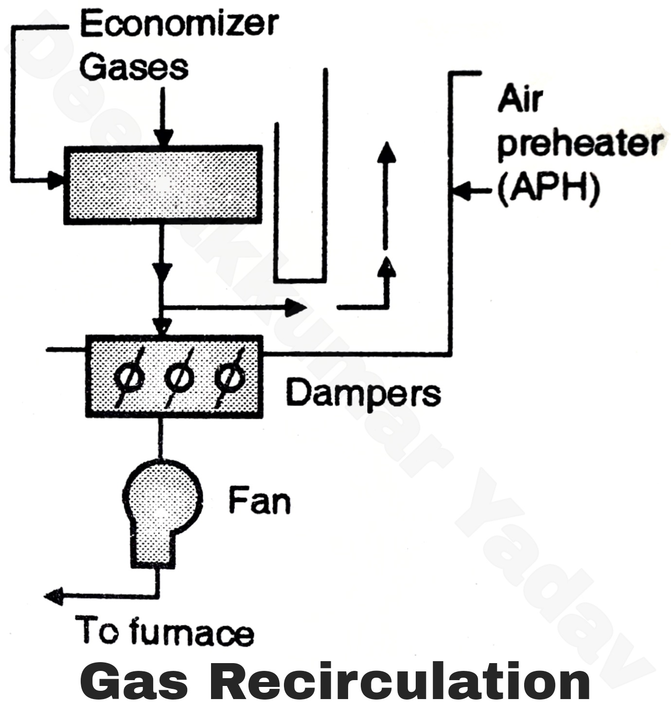 Methods of Superheat Temperature Control