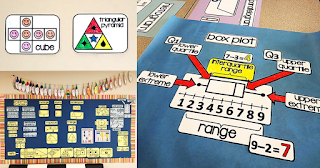 math word walls - Scaffolded Math and Science Are you looking for a way to scaffold math vocabulary and concepts and make math more visual? In this post are photos of math word walls for elementary, middle and high school math along with photos of math classroom word walls that teachers have sent to me of their math classroom set up. Included in this post are links to free math word wall cards and discounted printable math word wall bundles for a variety of math topics.