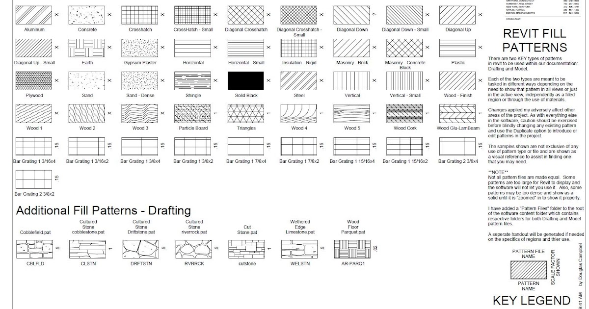 Revit Pattern (.pat) Source File Tutorials, Tips