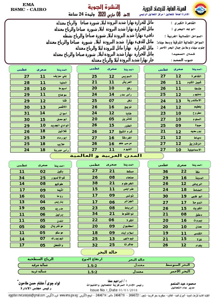 اخبار طقس الاحد 8 مارس 2020 النشرة الجوية فى مصر و الدول العربية و العالمية