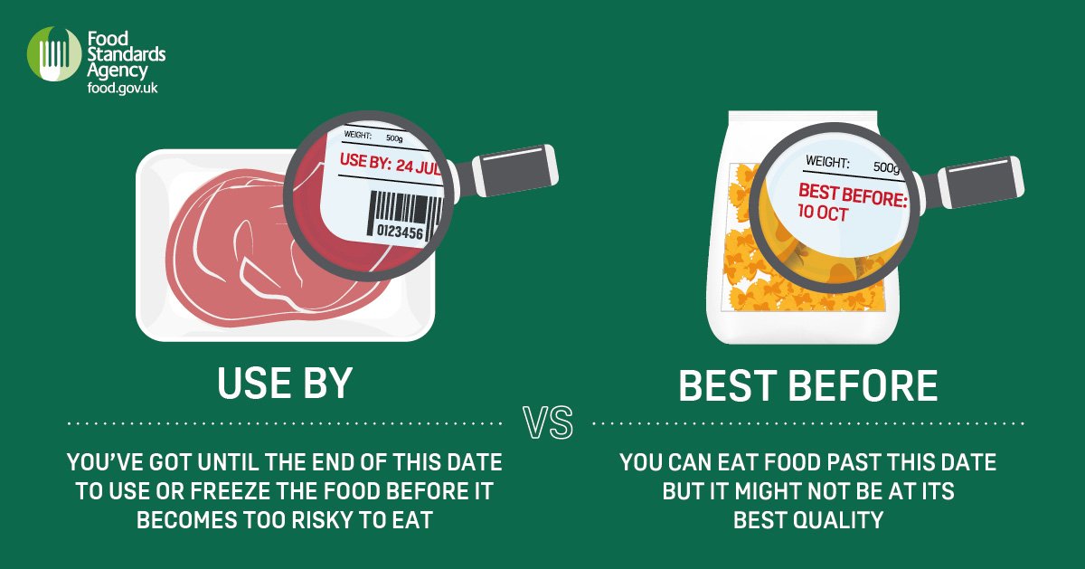 WW Best Before VS Expired Date nanieybarnieylurviey