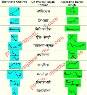 10-may-2021-ajit-tribune-shorthand-outlines