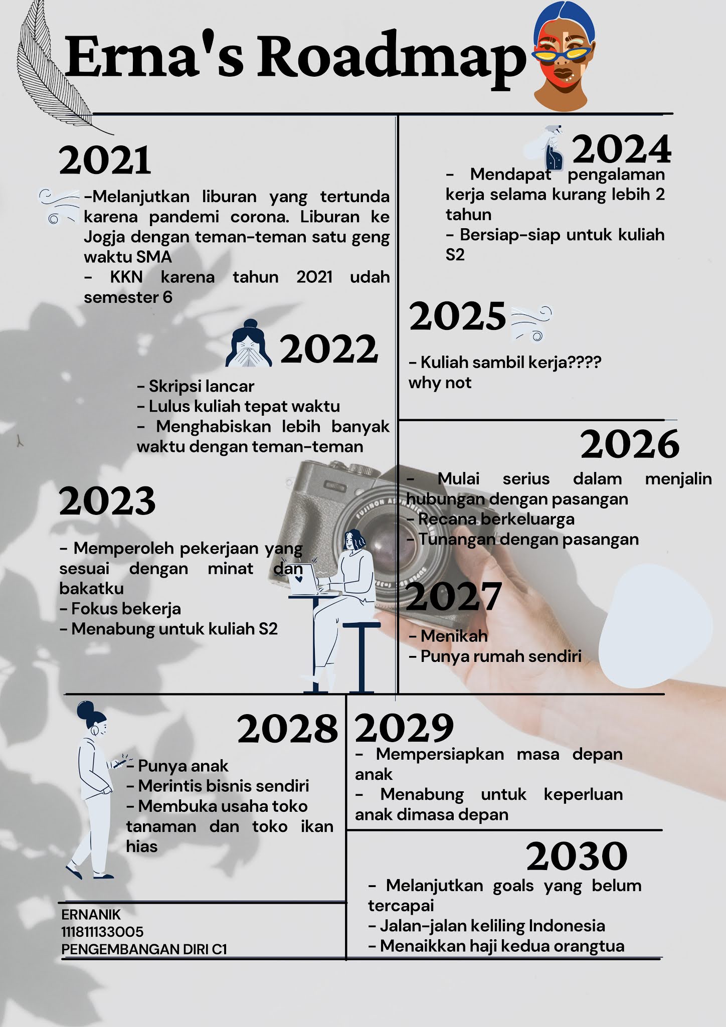 ROADMAP IMPIAN DAN PERJALANAN HIDUP
