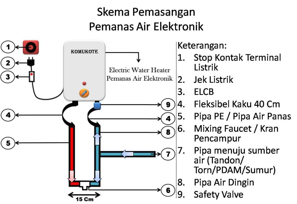Cara menghidupkan water heater