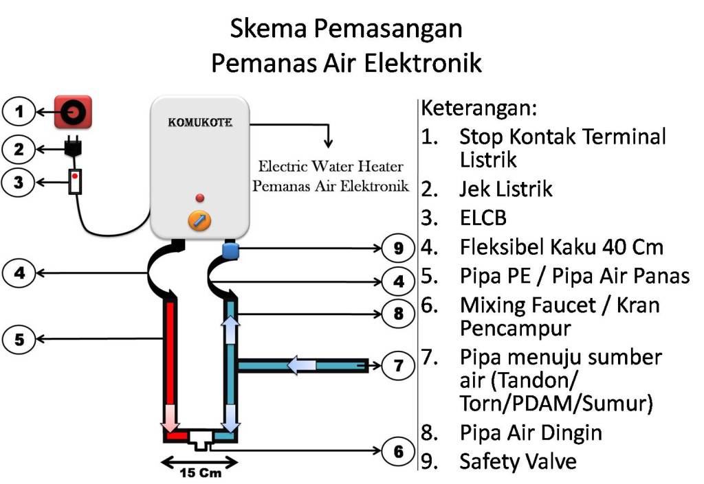 Cara menyalakan water heater rinnai