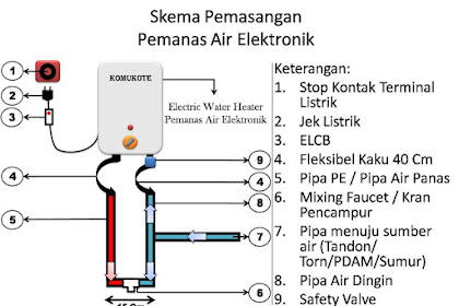 Tips dan Tutorial Instalasi Water Heater Listrik