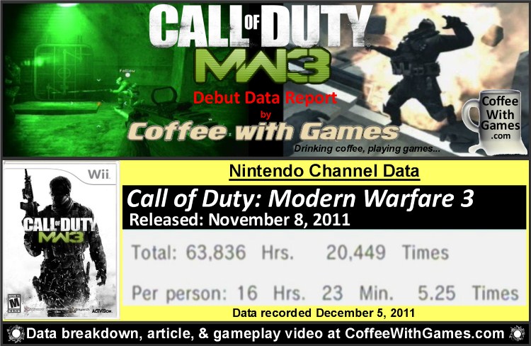 Coffee With Games FPS Friday! Call of Duty Modern Warfare 3's Hours