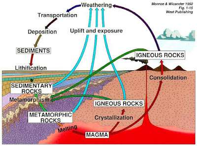 النظرية التنميطية او الانتظامية  في الجيولوجيا :