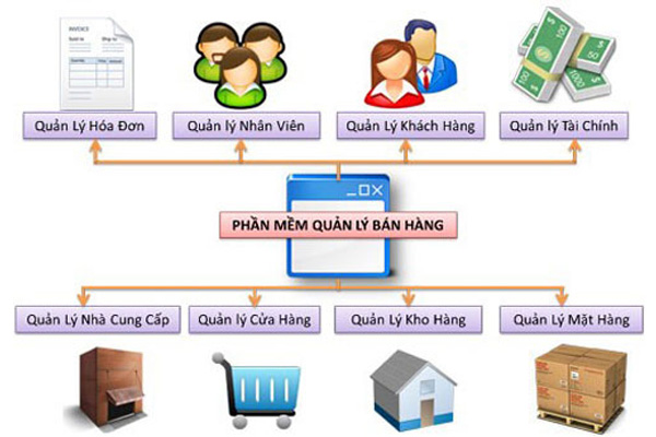 phan-mem-quan-ly-ban-hang.jpg