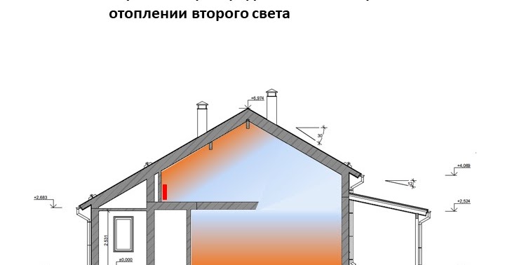 схема системы отопления двухэтажного коттеджа. отопление в частном доме. отопление теплый пол. система отопления паук. трубы отопления в деревянном доме.
