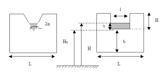 Déversoir Expérience Manipulation MDF Travaux Pratiques
