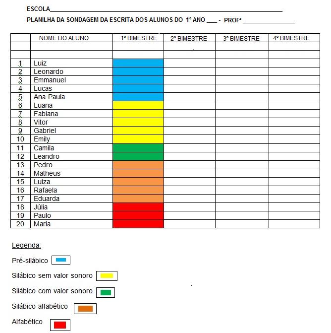 Planilha de sondagem escrita e dicas de como realizar a sondagem