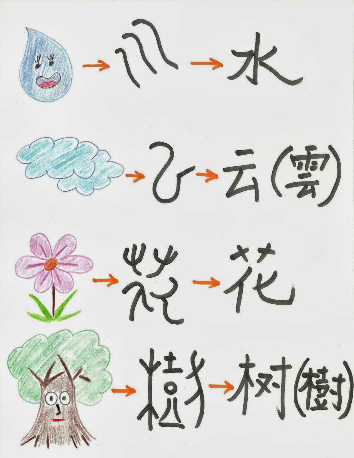Writing Chinese for Kids: October 2013