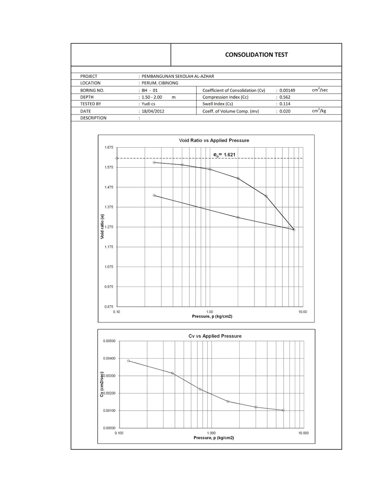 Jasa Sondir Contoh Laporan Sondir