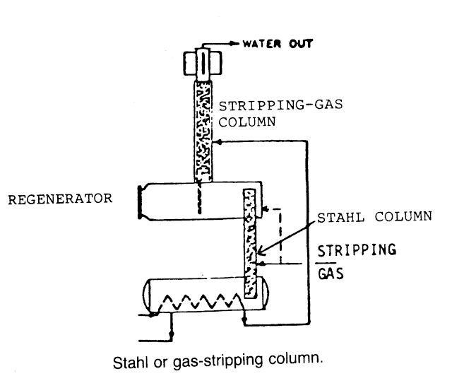 Chemical engineering's Knowledge Natural gas field processing/ Gas
