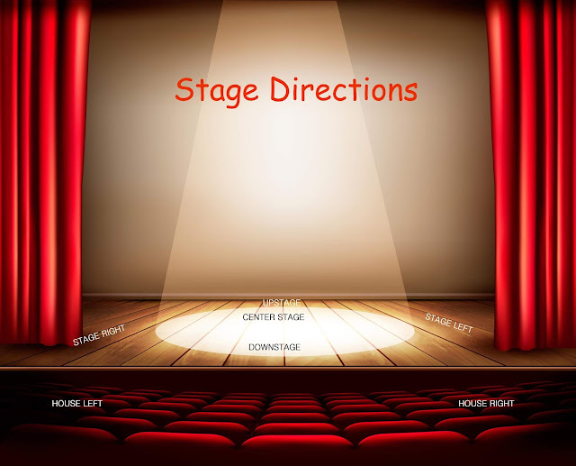 jcogtas THE PARTS OF A STAGE