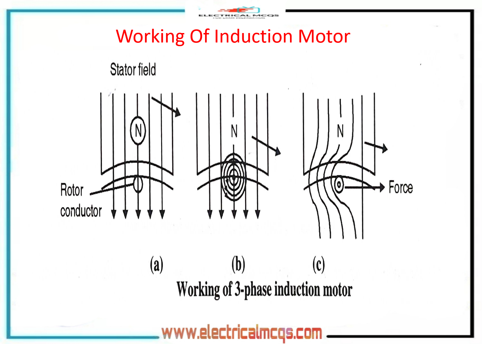 Electrical Engineering MCQ Questions and Answers | Electrical Mcq