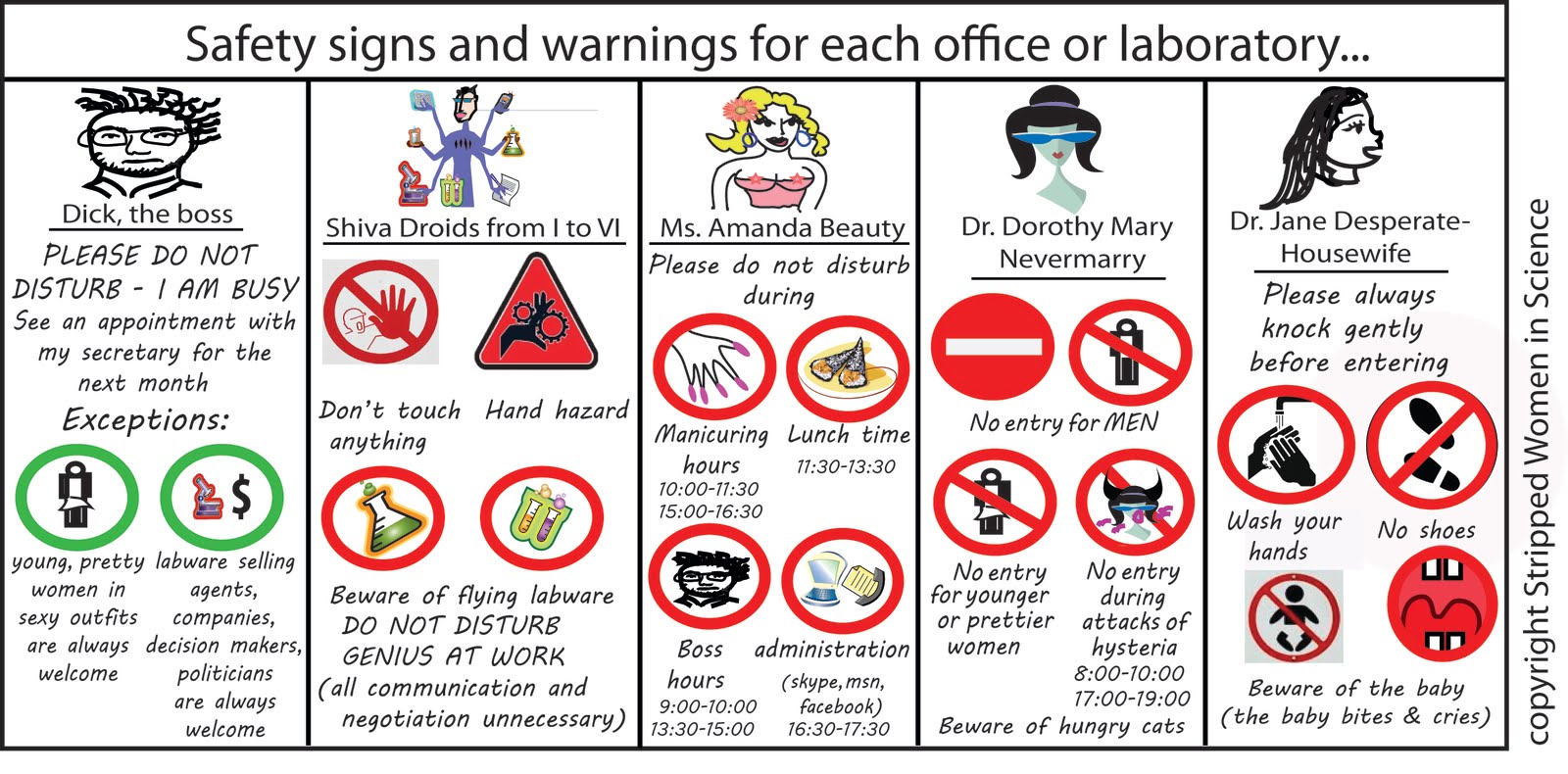 Stripped Women in Science: Safety signs for the different labs and