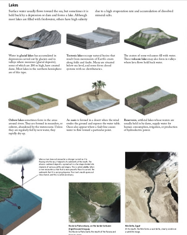LEARN LIFE SCIENCE WITH SMRITI SINGH Origin of Lake and Thermal