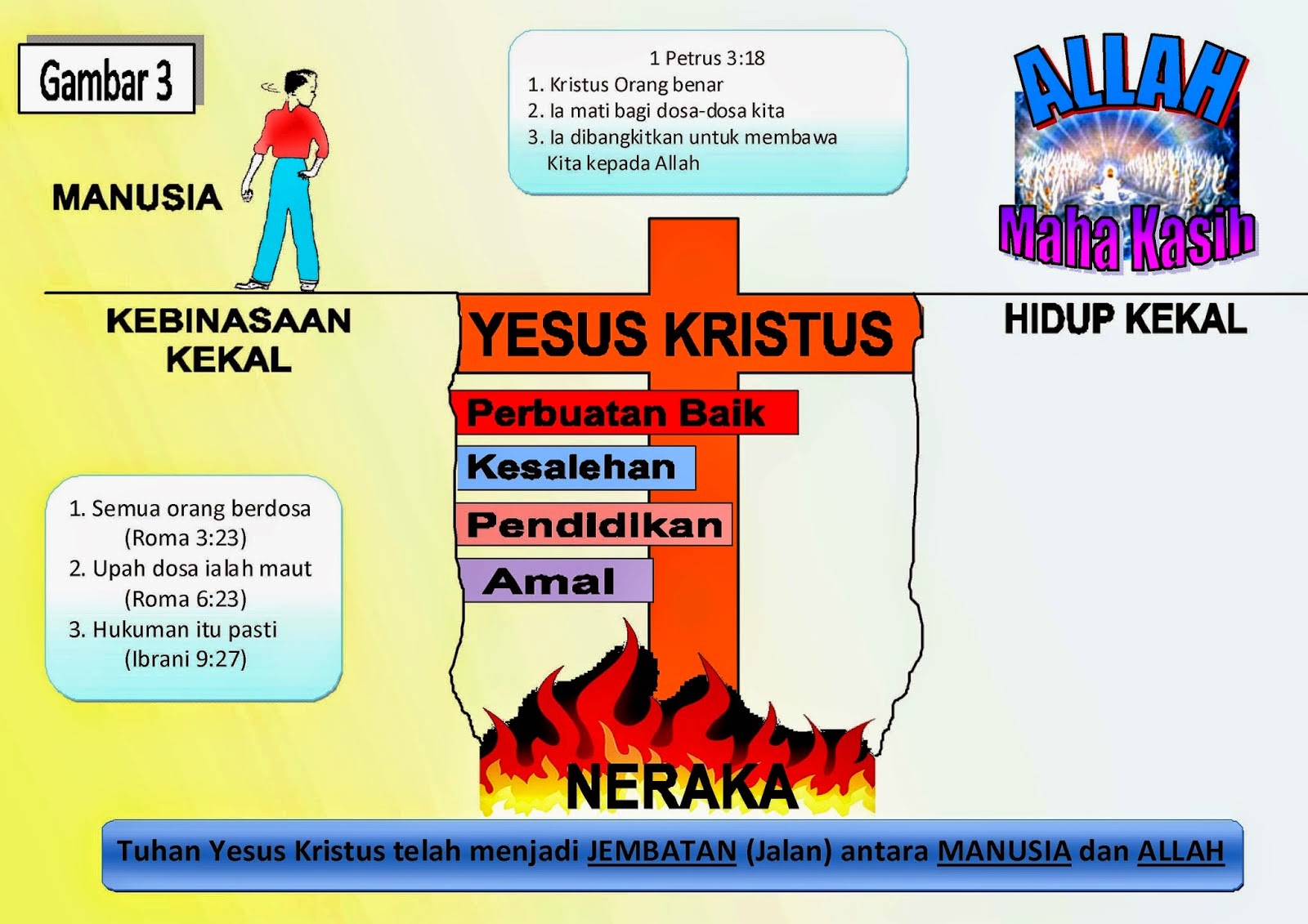 Siapakah Yesus Itu?: Dasar-dasar Kekristenan