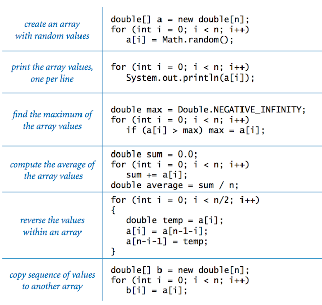 array assignment statement java