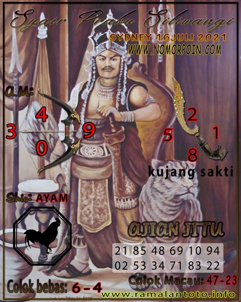 Kode syair togog sydney jumat 16 juli 2021 KODE SYAIR TOGOG
