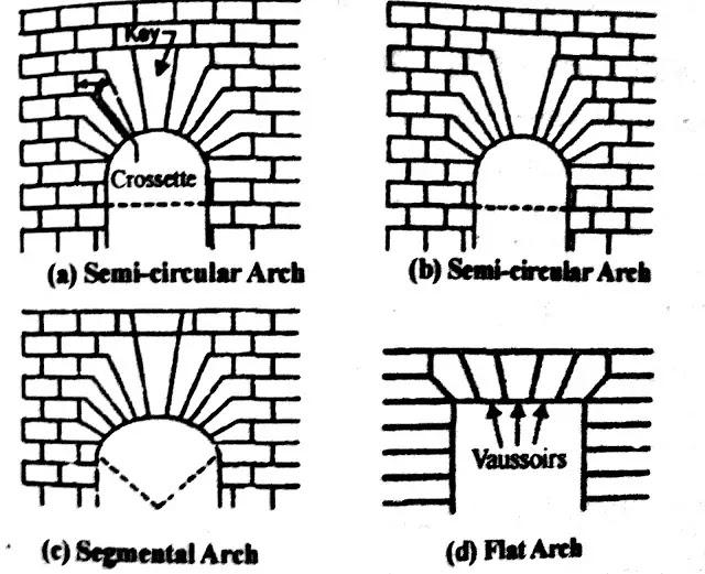 Ashlar Arches Ashlar Arches