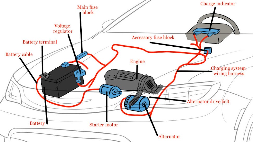 car battery voltage diagram