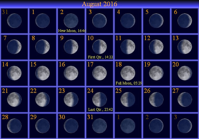 Moon Phases August 2016 Calendar, August 2016 Moon Phases Calendar Astrology, August 2016 Calendar with  Moon Phases 