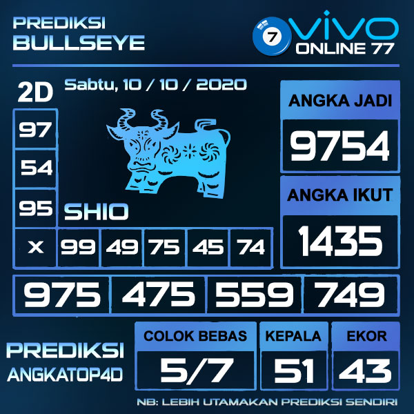 Prediksi Angka Top 4d Togel Bullseye 11 Oktober 2020