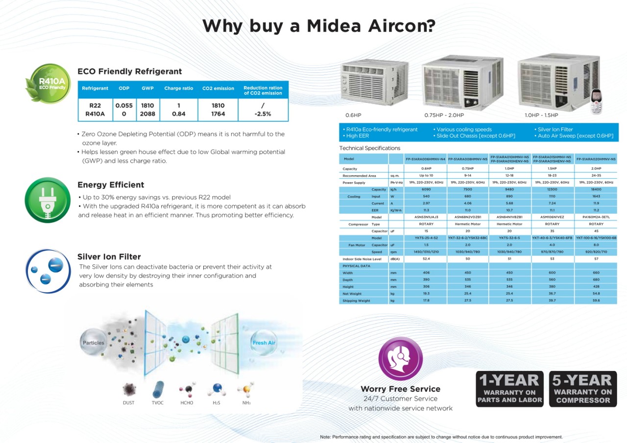 MIDEA WINDOWTYPE AIR CONDITIONERS INVERTER