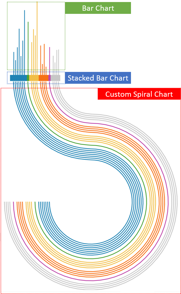 Custom Tableau Charts
