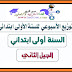 التوقيت الأسبوعي للسنة الأولى ابتدائي word( نظام الدوام الواحد والدوامين ) التوقيت الأسبوعي للسنة الأولى ابتدائي word( نظام الدوام الواحد والدوامين )