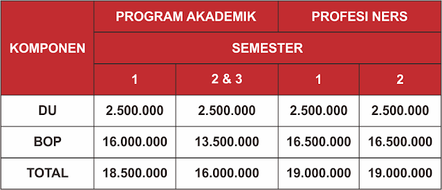 Biaya Kuliah STIKes Sint Carolus Jakarta T.A 2022/2023 Program Studi S1 Keperawatan dan Profesi Ners Jalur B (D3 Kep)