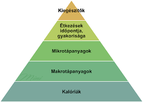 Mit ne együnk ha fogyni akarunk?