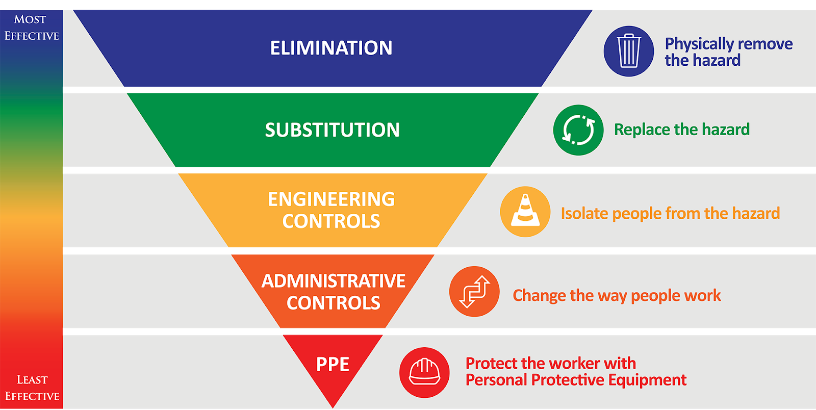 HSE Insider HIERARCHY OF CONTROL FOR CONFINED SPACE HAZARDS