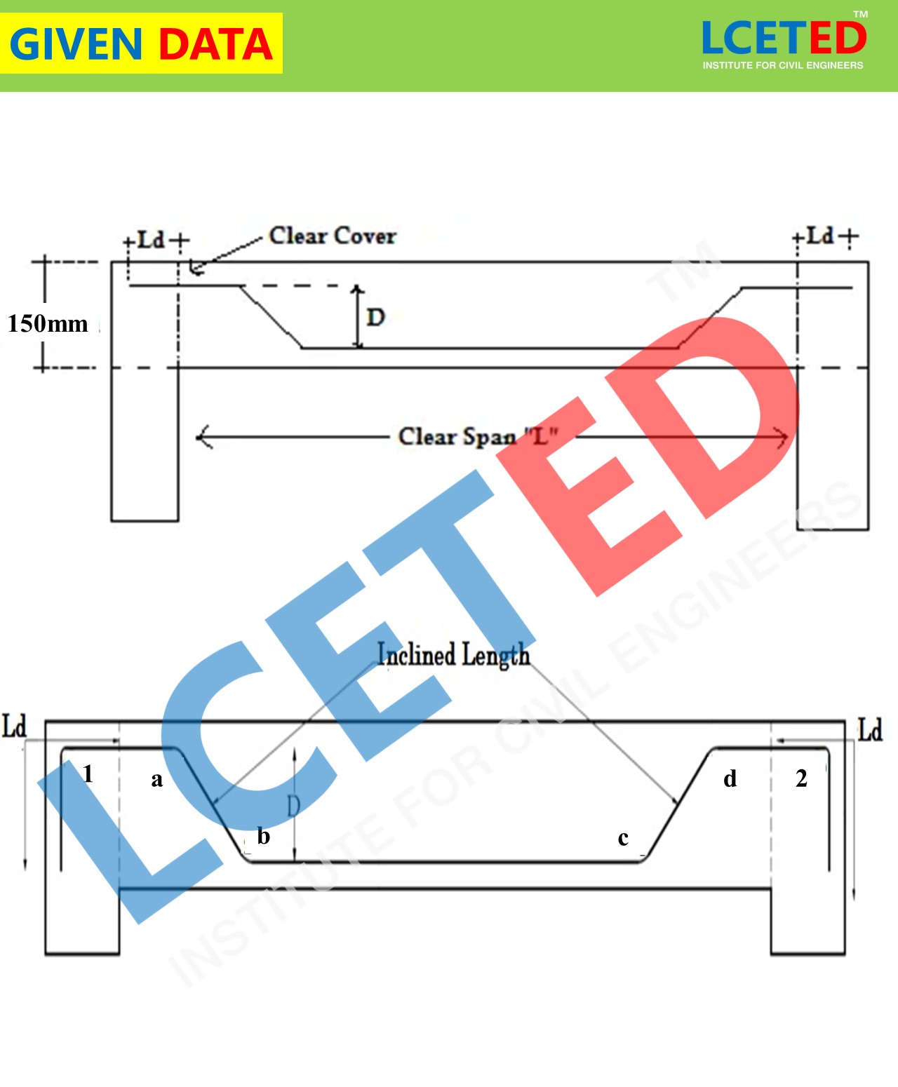 KNOW HOW TO CALCULATE THE CUTTING LENGTH OF BENT UP BARS -lceted